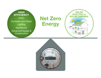 Net Zero Energy Logo