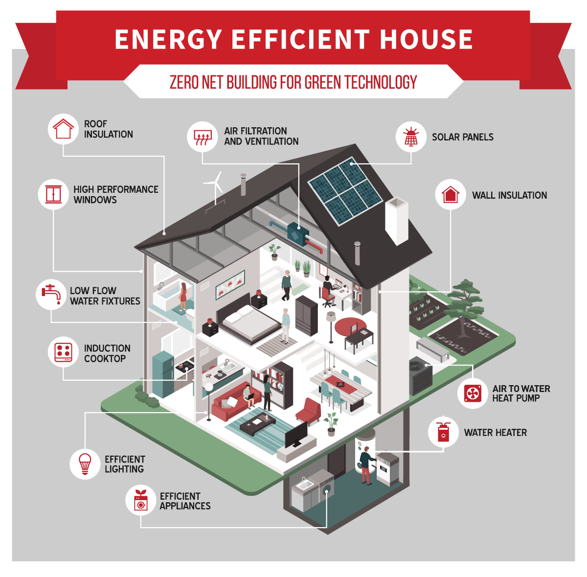 Features Of An Energy Efficient House with Ecowarm & Hydronic Heat Pumps